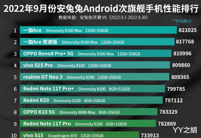 콢ֻаvivo S15ϵϰ