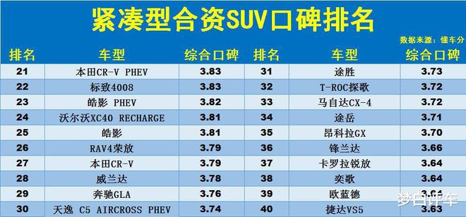 ʽSUVڱа1-40CR-V27;ϰ